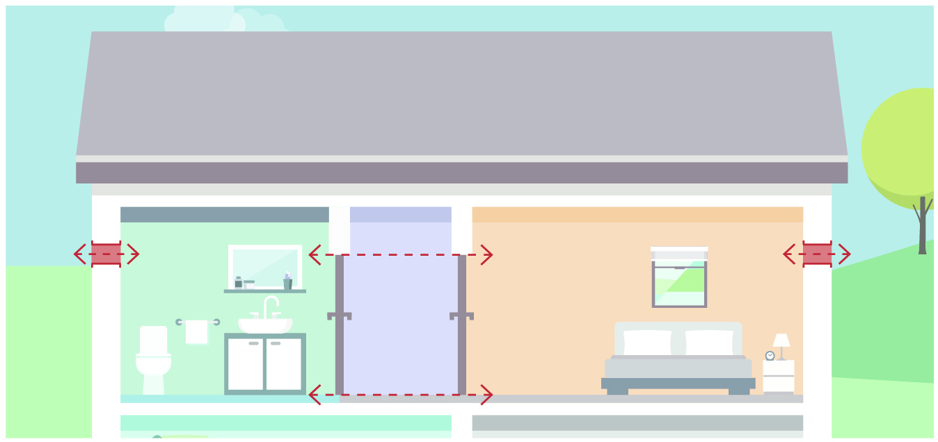 Die Grafik zeigt eine Pendellüftung.