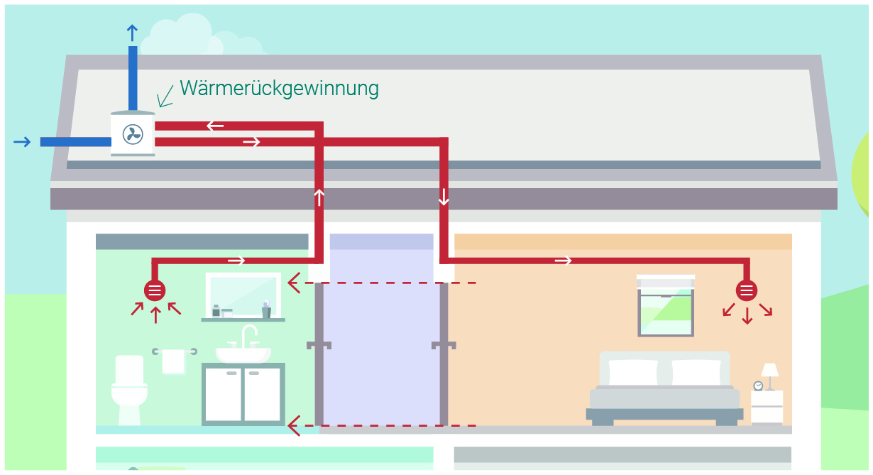 Die Grafik zeigt eine zentrale Zu- und Abluftanlage.