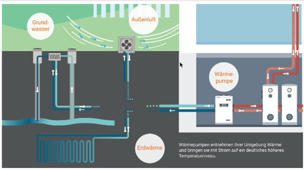Grafische Darstellung.
